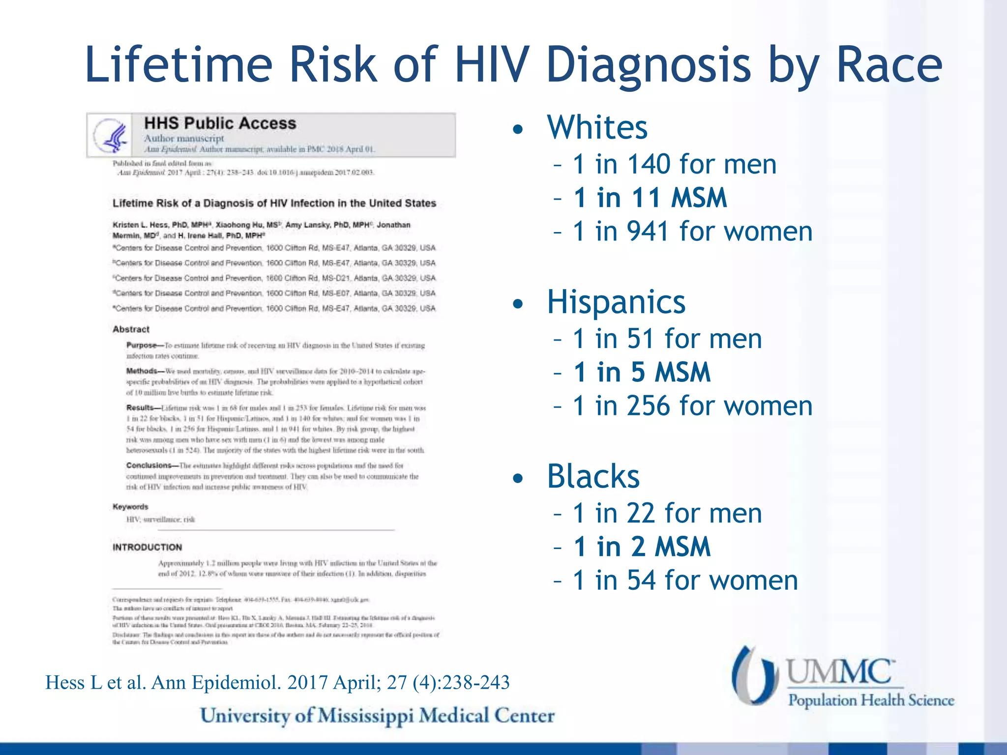 Lifetime Risk of HIV Diagnosis by Race
• Whites
– 1 in 140 for men
– 1 in 11 MSM
– 1 in 941 for women
• Hispanics
– 1 in 51 for men
– 1 in 5 MSM
– 1 in 256 for women
• Blacks
– 1 in 22 for men
– 1 in 2 MSM
– 1 in 54 for women
Hess L et al. Ann Epidemiol. 2017 April; 27 (4):238-243
 