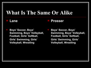 What Is The Same Or Alike   Lane  Boys’ Soccer, Boys’ Swimming, Boys’ Volleyball, Football, Girls’ Softball, Girls’ Swimming, Girls’   Volleyball, Wrestling Prosser Boys’ Soccer, Boys’ Swimming, Boys’ Volleyball, Football, Girls’ Softball, Girls’ Swimming, Girls’   Volleyball, Wrestling 