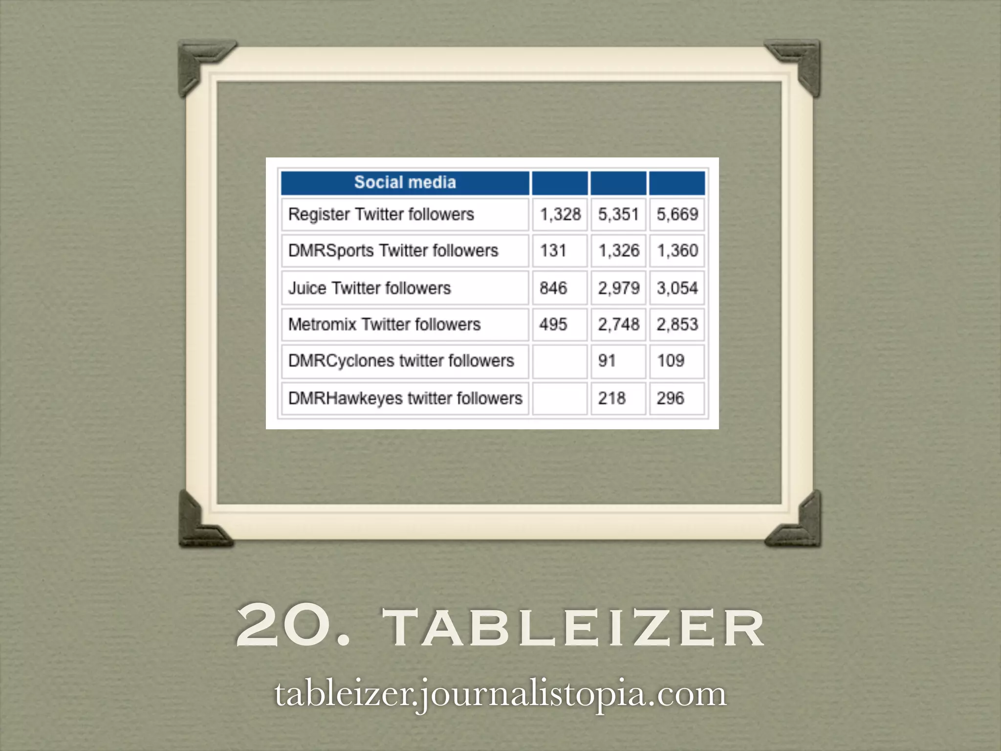 20. tableizer
tableizer.journalistopia.com
 