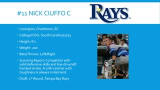 #11 NICK CIUFFO C
 Lexington, Charleston, SC
 College/YOG: South Carolina/2013
 Height: 6’1
 Weight: 200

 Bats/Throws: Left/Right
 Scouting Report: Competitor with
solid defensive skills and line drive left
handed stroke. A LHH catcher with
toughness is always in demand.
 Draft: 1st Round, Tampa Bay Rays

 