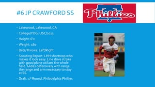 #6 JP CRAWFORD SS
 Lakewood, Lakewood, CA
 College/YOG: USC/2013
 Height: 6’2
 Weight: 180

 Bats/Throws: Left/Right
 Scouting Report: LHH shortstop who
makes it look easy. Line drive stroke
with good plane utilizes the whole
field. Glides defensively with range
the range and arm necessary to stay
at SS.
 Draft: 1st Round, Philadelphia Phillies

 