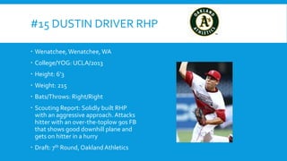 #15 DUSTIN DRIVER RHP
 Wenatchee, Wenatchee, WA
 College/YOG: UCLA/2013
 Height: 6’3
 Weight: 215

 Bats/Throws: Right/Right
 Scouting Report: Solidly built RHP
with an aggressive approach. Attacks
hitter with an over-the-toplow 90s FB
that shows good downhill plane and
gets on hitter in a hurry
 Draft: 7th Round, Oakland Athletics

 