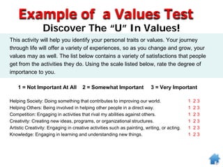Discover The “U” In Values!
This activity will help you identify your personal traits or values. Your journey
through life will offer a variety of experiences, so as you change and grow, your
values may as well. The list below contains a variety of satisfactions that people
get from the activities they do. Using the scale listed below, rate the degree of
importance to you.
1 = Not Important At All 2 = Somewhat Important 3 = Very Important
Helping Society: Doing something that contributes to improving our world. 1 2 3
Helping Others: Being involved in helping other people in a direct way. 1 2 3
Competition: Engaging in activities that rival my abilities against others. 1 2 3
Creativity: Creating new ideas, programs, or organizational structures. 1 2 3
Artistic Creativity: Engaging in creative activities such as painting, writing, or acting. 1 2 3
Knowledge: Engaging in learning and understanding new things. 1 2 3
Example of a Values Test
 