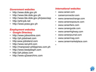 Government websites
• http://www.dole.gov.ph
• http://www.ble.dole.gov.ph
• http://www.ble.dole.gov.ph/peso/asp
• http://phil-job.net
• http://www.poea.gov.ph
Employment websites
• Google Directory
• http://www.jobsonline.com
• http://ph.jobstreet.com
• http:www.jobisland.com
• http://www.isd-phil.com
• http://manpower-philippines.com.ph
• http://www.bestjobsph.com
• http://ph.jobaa.com
• http://www.q2searchinc.com
International websites
• www.career.com
• careerconnector.com
• www.careerexchange.com
• www.careerexposure.com
• www.careerfairs.com
• www.careerguide.com
• www.careerhighway.com
• www.careerjournal.com
• www.careermag.com
• www.careermarketplace.com
•
 