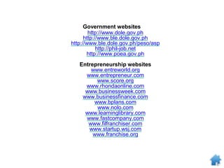 Government websites
http://www.dole.gov.ph
http://www.ble.dole.gov.ph
http://www.ble.dole.gov.ph/peso/asp
http://phil-job.net
http://www.poea.gov.ph
Entrepreneurship websites
www.entreworld.org
www.entrepreneur.com
www.score.org
www.rhondaonline.com
www.businessweek.com
www.businessfinance.com
www.bplans.com
www.nolo.com
www.learninglibrary.com
www.fastcompany.com
www.filfranchiser.com
www.startup.wsj.com
www.franchise.org
 