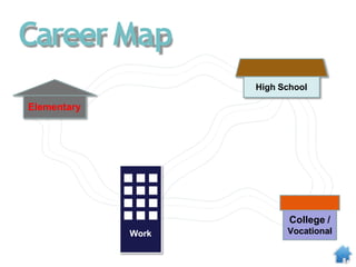 Elementary
High School
College /
Vocational
Work
CareerMap
 
