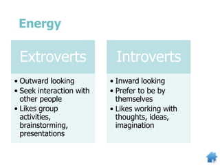 Energy
Extroverts
• Outward looking
• Seek interaction with
other people
• Likes group
activities,
brainstorming,
presentations
Introverts
• Inward looking
• Prefer to be by
themselves
• Likes working with
thoughts, ideas,
imagination
 