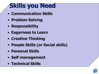 Skills you Need
• Communication Skills
• Problem Solving
• Responsibility
• Eagerness to Learn
• Creative Thinking
• People Skills (or Social skills)
• Personal Skills
• Self-management
• Technical Skills
 