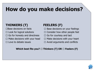 How do you make decisions?
THINKERS (T)
□Base decisions on facts
□ Look for logical solutions
□ Go for honesty and directness
□ Make decisions with your head
□ Love to debate issues
FEELERS (F)
□ Base decisions on your feelings
□ Consider how other people feel
□ Go for courtesy and tact
□ Make decisions with your heart
□ Avoid arguments and conflicts
Which best fits you? □ Thinkers (T) OR □ Feelers (F)
 
