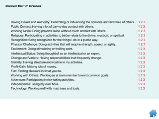 Having Power and Authority: Controlling or influencing the opinions and activities of others. 1 2 3
Public Contact: Having a lot of day-to-day contact with others. 1 2 3
Working Alone: Doing projects alone without much contact with others. 1 2 3
Religious: Participating in activities to better relate to the divine, mystical, or spiritual. 1 2 3
Recognition: Being recognized for the things I do in a public way. 1 2 3
Physical Challenge: Doing activities that will require strength, speed, or agility. 1 2 3
Excitement: Doing stimulating or thrilling work. 1 2 3
Intellectual Status: Being thought of as an intellectual or an expert. 1 2 3
Change and Variety: Having responsibilities that frequently change. 1 2 3
Stability: Having structure and routine in my activities. 1 2 3
Profit-Gain: Making lots of money. 1 2 3
Fun: Finding pleasure in what you do. 1 2 3
Working with Others: Working as a team member toward common goals. 1 2 3
Adventure: Participating in risk-taking activities. 1 2 3
Independence: Being my own boss. 1 2 3
Technology: Working well with machines and tools. 1 2 3
Discover The “U” In Values
 