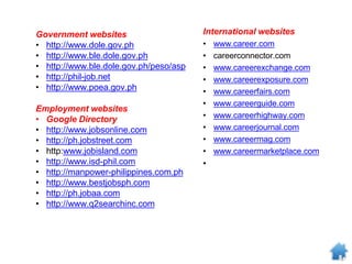 Government websites
• http://www.dole.gov.ph
• http://www.ble.dole.gov.ph
• http://www.ble.dole.gov.ph/peso/asp
• http://phil-job.net
• http://www.poea.gov.ph
Employment websites
• Google Directory
• http://www.jobsonline.com
• http://ph.jobstreet.com
• http:www.jobisland.com
• http://www.isd-phil.com
• http://manpower-philippines.com.ph
• http://www.bestjobsph.com
• http://ph.jobaa.com
• http://www.q2searchinc.com
International websites
• www.career.com
• careerconnector.com
• www.careerexchange.com
• www.careerexposure.com
• www.careerfairs.com
• www.careerguide.com
• www.careerhighway.com
• www.careerjournal.com
• www.careermag.com
• www.careermarketplace.com
•
 