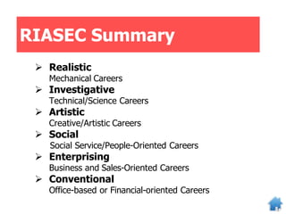 RIASEC Summary
 Realistic
Mechanical Careers
 Investigative
Technical/Science Careers
 Artistic
Creative/Artistic Careers
 Social
Social Service/People-Oriented Careers
 Enterprising
Business and Sales-Oriented Careers
 Conventional
Office-based or Financial-oriented Careers
 