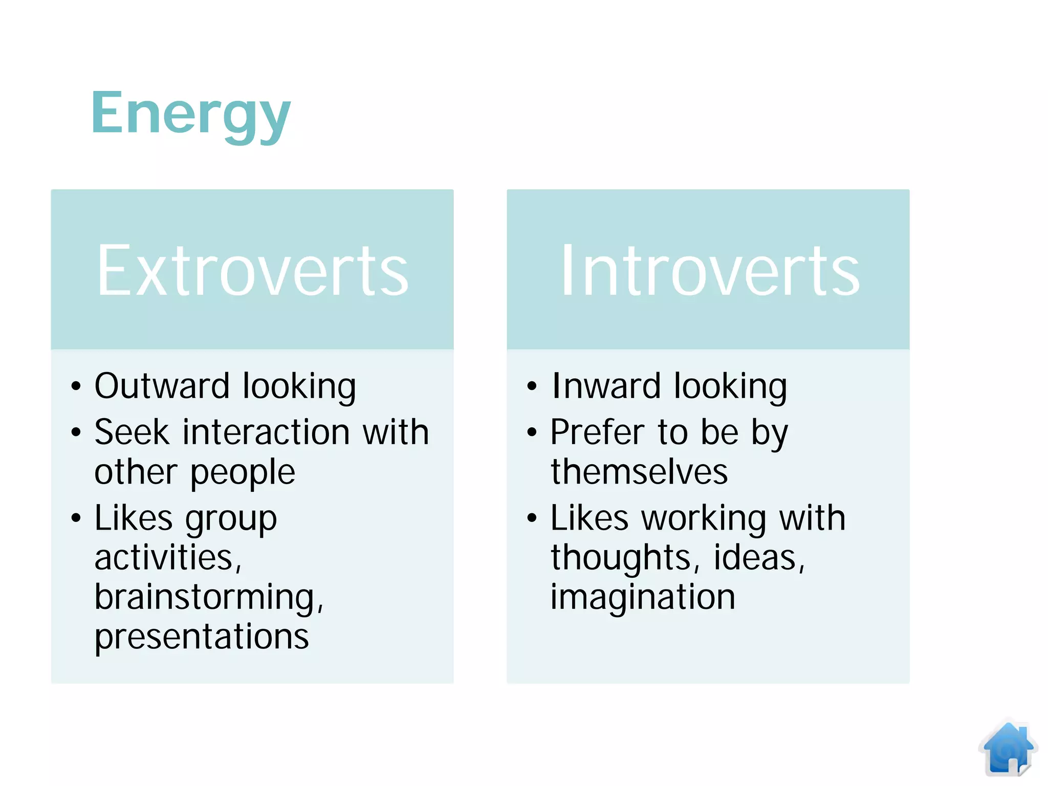 Energy

 Extroverts                Introverts
• Outward looking         • Inward looking
• Seek interaction with   • Prefer to be by
  other people              themselves
• Likes group             • Likes working with
  activities,               thoughts, ideas,
  brainstorming,            imagination
  presentations
 