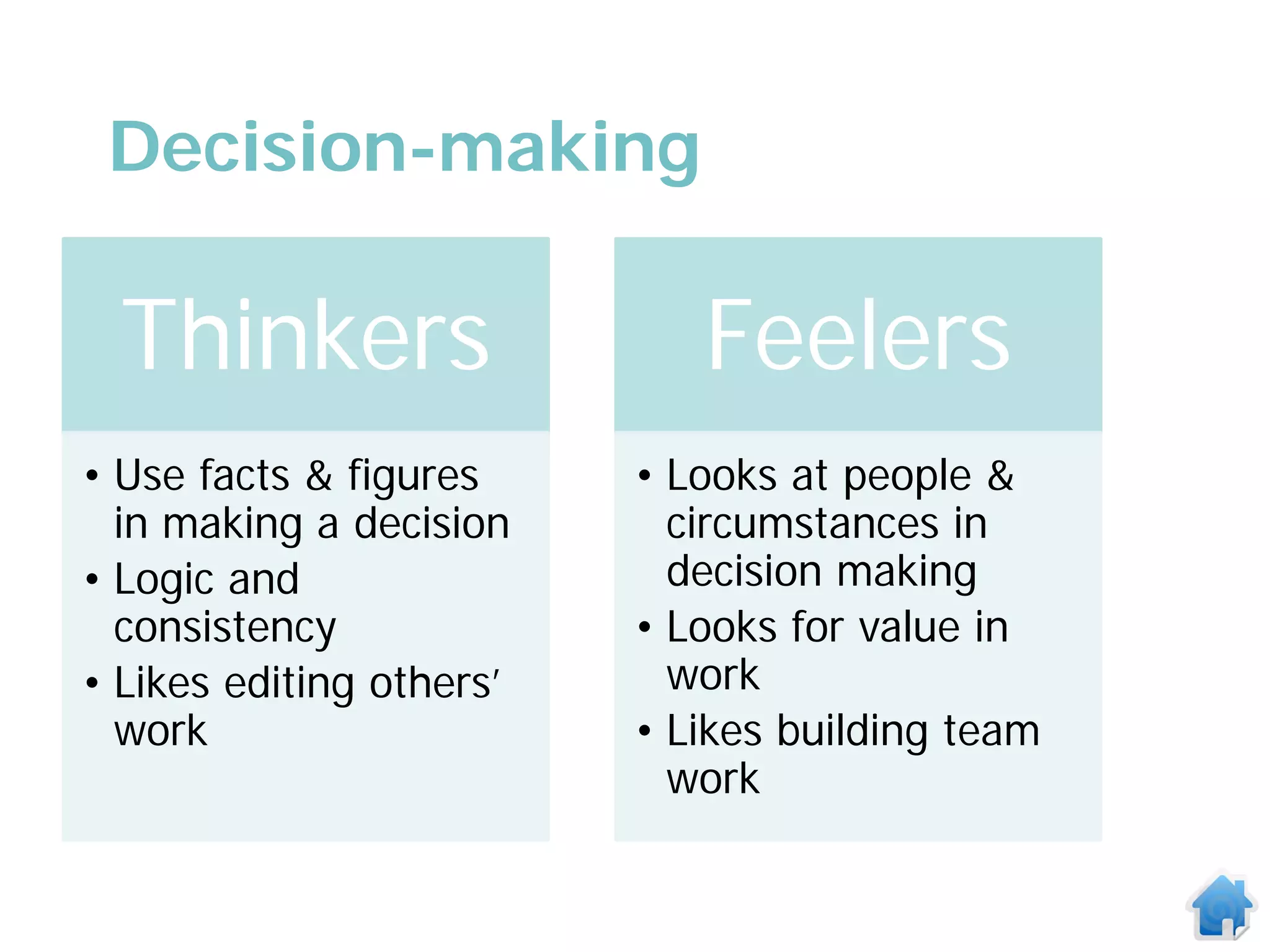 Decision-making

  Thinkers                   Feelers
• Use facts & figures     • Looks at people &
  in making a decision      circumstances in
• Logic and                 decision making
  consistency             • Looks for value in
• Likes editing others’     work
  work                    • Likes building team
                            work
 