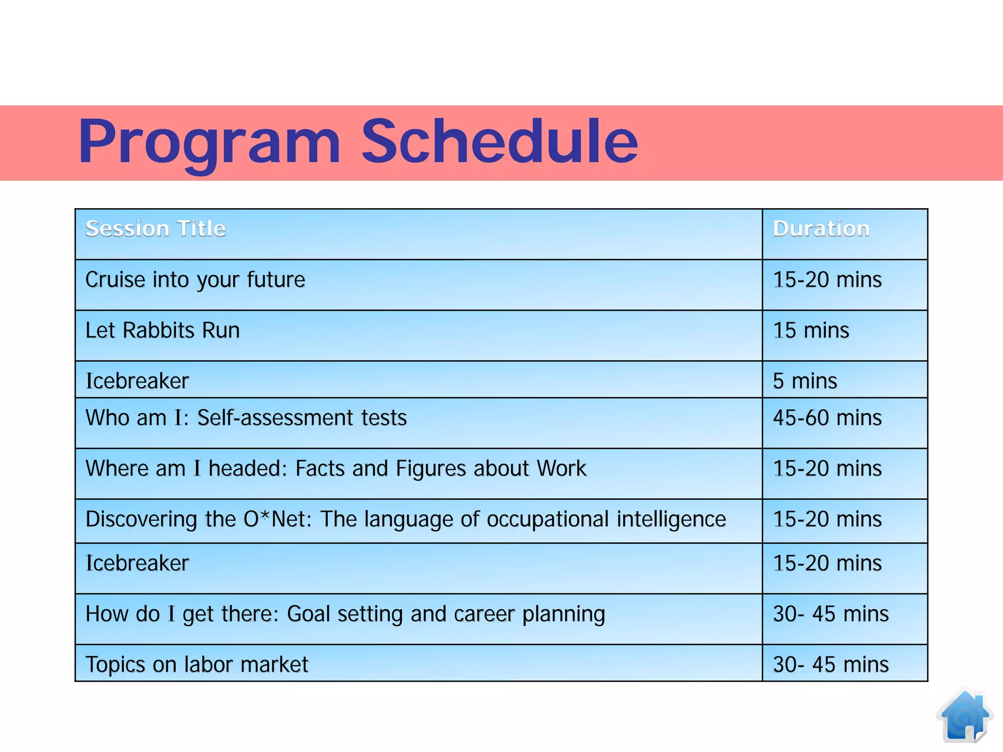 Program Schedule
Session Title                                                      Duration

Cruise into your future                                            15-20 mins

Let Rabbits Run                                                    15 mins

Icebreaker                                                         5 mins
Who am I: Self-assessment tests                                    45-60 mins

Where am I headed: Facts and Figures about Work                    15-20 mins

Discovering the O*Net: The language of occupational intelligence   15-20 mins
Icebreaker                                                         15-20 mins

How do I get there: Goal setting and career planning               30- 45 mins

Topics on labor market                                             30- 45 mins
 