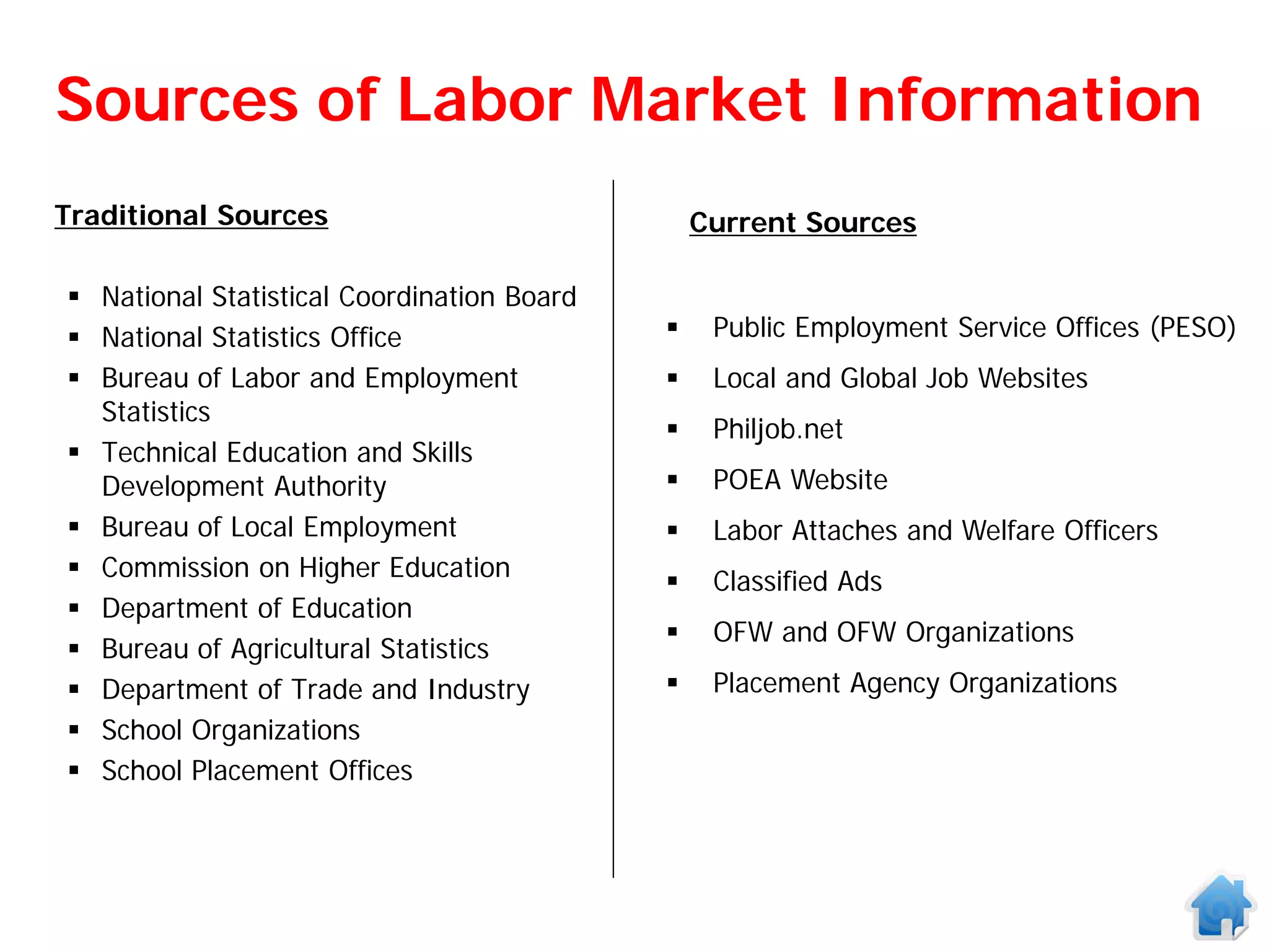 Sources of Labor Market Information
Traditional Sources                             Current Sources

 National Statistical Coordination Board
 National Statistics Office                    Public Employment Service Offices (PESO)
 Bureau of Labor and Employment                Local and Global Job Websites
  Statistics
                                                Philjob.net
 Technical Education and Skills
  Development Authority                         POEA Website
 Bureau of Local Employment                    Labor Attaches and Welfare Officers
 Commission on Higher Education                Classified Ads
 Department of Education
                                                OFW and OFW Organizations
 Bureau of Agricultural Statistics
 Department of Trade and Industry              Placement Agency Organizations
 School Organizations
 School Placement Offices
 