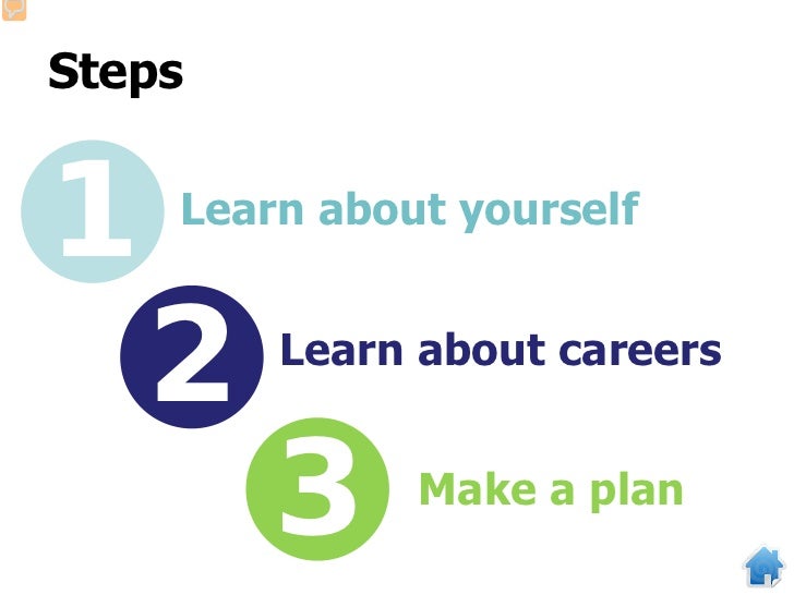 High school career guide presentation