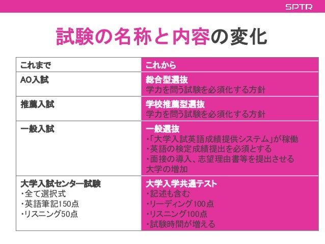 2021年度からの大学受験 英語4技能試験の傾向と対策