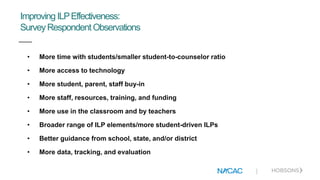 |
Improving ILPEffectiveness:
SurveyRespondent Observations
• More time with students/smaller student-to-counselor ratio
• More access to technology
• More student, parent, staff buy-in
• More staff, resources, training, and funding
• More use in the classroom and by teachers
• Broader range of ILP elements/more student-driven ILPs
• Better guidance from school, state, and/or district
• More data, tracking, and evaluation
 