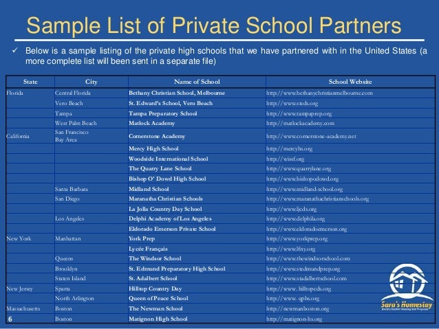 Sara S Homestay High School Program