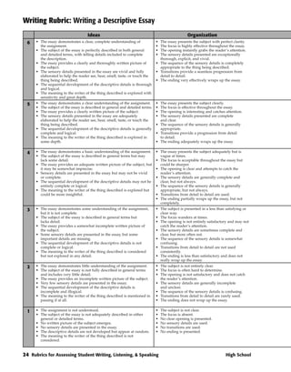 Writing Rubric: Writing a Descriptive Essay
                                     Ideas                                                        Organization
  6   • The essay demonstrates a clear, complete understanding of              • The essay presents the subject with perfect clarity.
        the assignment.                                                        • The focus is highly effective throughout the essay.
      • The subject of the essay is perfectly described in both general        • The opening instantly grabs the reader’s attention.
        and detailed terms, with telling details included to complete          • The sensory details presented are exceptionally
        the description.                                                         thorough, explicit, and vivid.
      • The essay provides a clearly and thoroughly written picture of         • The sequence of the sensory details is completely
        the subject.                                                             appropriate to the thing being described.
      • The sensory details presented in the essay are vivid and fully         • Transitions provide a seamless progression from
        elaborated to help the reader see, hear, smell, taste, or touch the      detail to detail.
        thing being described.                                                 • The ending very effectively wraps up the essay.
      • The sequential development of the descriptive details is thorough
        and logical.
      • The meaning to the writer of the thing described is explored with
        sensitivity and great depth.
  5   • The essay demonstrates a clear understanding of the assignment.        • The essay presents the subject clearly.
      • The subject of the essay is described in general and detailed terms.   • The focus is effective throughout the essay.
      • The essay provides a clearly written picture of the subject.           • The opening is interesting and catches attention.
      • The sensory details presented in the essay are adequately              • The sensory details presented are complete
        elaborated to help the reader see, hear, smell, taste, or touch the      and clear.
        thing being described.                                                 • The sequence of the sensory details is generally
      • The sequential development of the descriptive details is generally       appropriate.
        complete and logical.                                                  • Transitions provide a progression from detail
      • The meaning to the writer of the thing described is explored in          to detail.
        some depth.                                                            • The ending adequately wraps up the essay.

  4   • The essay demonstrates a basic understanding of the assignment.        • The essay presents the subject adequately but is
      • The subject of the essay is described in general terms but may           vague at times.
        lack some detail.                                                      • The focus is acceptable throughout the essay but
      • The essay provides an adequate written picture of the subject, but       could be sharper.
        it may be somewhat imprecise.                                          • The opening is clear and attempts to catch the
      • Sensory details are presented in the essay but may not be vivid          reader’s attention.
        or complete.                                                           • The sensory details are generally complete and
      • The sequential development of the descriptive details may not be         clear, but not always.
        entirely complete or logical.                                          • The sequence of the sensory details is generally
      • The meaning to the writer of the thing described is explored but         appropriate, but not always.
        could be more insightful.                                              • Transitions from detail to detail are used.
                                                                               • The ending partially wraps up the essay, but not
                                                                                 completely.
  3   • The essay demonstrates some understanding of the assignment,           • The subject is presented in a less than satisfying or
        but it is not complete.                                                  clear way.
      • The subject of the essay is described in general terms but             • The focus wanders at times.
        lacks detail.                                                          • The opening is not entirely satisfactory and may not
      • The essay provides a somewhat incomplete written picture of              catch the reader’s attention.
        the subject.                                                           • The sensory details are sometimes complete and
      • Some sensory details are presented in the essay, but some                clear, but more often not.
        important details are missing.                                         • The sequence of the sensory details is somewhat
      • The sequential development of the descriptive details is not             confusing.
        complete or logical.                                                   • Transitions from detail to detail are not used
      • The meaning to the writer of the thing described is considered           consistently.
        but not explored in any detail.                                        • The ending is less than satisfactory and does not
                                                                                 really wrap up the essay.
  2   • The essay demonstrates little understanding of the assignment.         • The subject is not entirely clear.
      • The subject of the essay is not fully described in general terms       • The focus is often hard to determine.
        and includes very little detail.                                       • The opening is not satisfactory and does not catch
      • The essay provides an incomplete written picture of the subject.         the reader’s attention.
      • Very few sensory details are presented in the essay.                   • The sensory details are generally incomplete
      • The sequential development of the descriptive details is                 and unclear.
        incomplete and illogical.                                              • The sequence of the sensory details is confusing.
      • The meaning to the writer of the thing described is mentioned in       • Transitions from detail to detail are rarely used.
        passing if at all.                                                     • The ending does not wrap up the essay.

  1   • The assignment is not understood.                                      •   The subject is not clear.
      • The subject of the essay is not adequately described in either         •   The focus is absent.
        general or detailed terms.                                             •   No clear opening is presented.
      • No written picture of the subject emerges.                             •   No sensory details are used.
      • No sensory details are presented in the essay.                         •   No transitions are used.
      • The descriptive details are not developed but appear at random.        •   No ending is presented.
      • The meaning to the writer of the thing described is not
        considered.


24 Rubrics for Assessing Student Writing, Listening, & Speaking                                                         High School
 