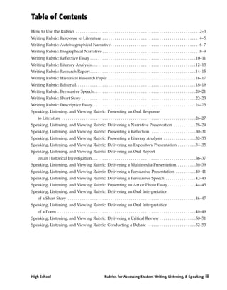 Table of Contents
How to Use the Rubrics . . . . . . . . . . . . . . . . . . . . . . . . . . . . . . . . . . . . . . . . . . . . . . . . . . . . . . . . . . . . .2–3
Writing Rubric: Response to Literature . . . . . . . . . . . . . . . . . . . . . . . . . . . . . . . . . . . . . . . . . . . . . . . .4–5
Writing Rubric: Autobiographical Narrative . . . . . . . . . . . . . . . . . . . . . . . . . . . . . . . . . . . . . . . . . . . .6–7
Writing Rubric: Biographical Narrative . . . . . . . . . . . . . . . . . . . . . . . . . . . . . . . . . . . . . . . . . . . . . . . .8–9
Writing Rubric: Reflective Essay . . . . . . . . . . . . . . . . . . . . . . . . . . . . . . . . . . . . . . . . . . . . . . . . . . . . 10–11
Writing Rubric: Literary Analysis . . . . . . . . . . . . . . . . . . . . . . . . . . . . . . . . . . . . . . . . . . . . . . . . . . .12–13
Writing Rubric: Research Report . . . . . . . . . . . . . . . . . . . . . . . . . . . . . . . . . . . . . . . . . . . . . . . . . . . .14–15
Writing Rubric: Historical Research Paper . . . . . . . . . . . . . . . . . . . . . . . . . . . . . . . . . . . . . . . . . . .16–17
Writing Rubric: Editorial. . . . . . . . . . . . . . . . . . . . . . . . . . . . . . . . . . . . . . . . . . . . . . . . . . . . . . . . . . .18–19
Writing Rubric: Persuasive Speech . . . . . . . . . . . . . . . . . . . . . . . . . . . . . . . . . . . . . . . . . . . . . . . . . .20–21
Writing Rubric: Short Story . . . . . . . . . . . . . . . . . . . . . . . . . . . . . . . . . . . . . . . . . . . . . . . . . . . . . . . .22–23
Writing Rubric: Descriptive Essay. . . . . . . . . . . . . . . . . . . . . . . . . . . . . . . . . . . . . . . . . . . . . . . . . . .24–25
Speaking, Listening, and Viewing Rubric: Presenting an Oral Response
     to Literature . . . . . . . . . . . . . . . . . . . . . . . . . . . . . . . . . . . . . . . . . . . . . . . . . . . . . . . . . . . . . . . . . .26–27
Speaking, Listening, and Viewing Rubric: Delivering a Narrative Presentation . . . . . . . . . . .28–29
Speaking, Listening, and Viewing Rubric: Presenting a Reflection . . . . . . . . . . . . . . . . . . . . . . .30–31
Speaking, Listening, and Viewing Rubric: Presenting a Literary Analysis . . . . . . . . . . . . . . . .32–33
Speaking, Listening, and Viewing Rubric: Delivering an Expository Presentation . . . . . . . . .34–35
Speaking, Listening, and Viewing Rubric: Delivering an Oral Report
     on an Historical Investigation . . . . . . . . . . . . . . . . . . . . . . . . . . . . . . . . . . . . . . . . . . . . . . . . . . .36–37
Speaking, Listening, and Viewing Rubric: Delivering a Multimedia Presentation . . . . . . . . . .38–39
Speaking, Listening, and Viewing Rubric: Delivering a Persuasive Presentation . . . . . . . . . .40–41
Speaking, Listening, and Viewing Rubric: Delivering a Persuasive Speech . . . . . . . . . . . . . . .42–43
Speaking, Listening, and Viewing Rubric: Presenting an Art or Photo Essay . . . . . . . . . . . . . .44–45
Speaking, Listening, and Viewing Rubric: Delivering an Oral Interpretation
     of a Short Story . . . . . . . . . . . . . . . . . . . . . . . . . . . . . . . . . . . . . . . . . . . . . . . . . . . . . . . . . . . . . . .46–47
Speaking, Listening, and Viewing Rubric: Delivering an Oral Interpretation
     of a Poem . . . . . . . . . . . . . . . . . . . . . . . . . . . . . . . . . . . . . . . . . . . . . . . . . . . . . . . . . . . . . . . . . . . .48–49
Speaking, Listening, and Viewing Rubric: Delivering a Critical Review . . . . . . . . . . . . . . . . . .50–51
Speaking, Listening, and Viewing Rubric: Conducting a Debate . . . . . . . . . . . . . . . . . . . . . . . .52–53




High School                                                     Rubrics for Assessing Student Writing, Listening, & Speaking iii
 