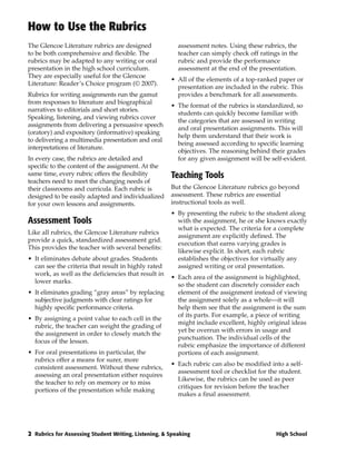 How to Use the Rubrics
The Glencoe Literature rubrics are designed              assessment notes. Using these rubrics, the
to be both comprehensive and flexible. The               teacher can simply check off ratings in the
rubrics may be adapted to any writing or oral            rubric and provide the performance
presentation in the high school curriculum.              assessment at the end of the presentation.
They are especially useful for the Glencoe
                                                      • All of the elements of a top-ranked paper or
Literature: Reader’s Choice program (© 2007).
                                                        presentation are included in the rubric. This
Rubrics for writing assignments run the gamut           provides a benchmark for all assessments.
from responses to literature and biographical
                                                      • The format of the rubrics is standardized, so
narratives to editorials and short stories.
                                                        students can quickly become familiar with
Speaking, listening, and viewing rubrics cover
                                                        the categories that are assessed in writing
assignments from delivering a persuasive speech
                                                        and oral presentation assignments. This will
(oratory) and expository (informative) speaking
                                                        help them understand that their work is
to delivering a multimedia presentation and oral
                                                        being assessed according to specific learning
interpretations of literature.
                                                        objectives. The reasoning behind their grades
In every case, the rubrics are detailed and             for any given assignment will be self-evident.
specific to the content of the assignment. At the
same time, every rubric offers the flexibility        Teaching Tools
teachers need to meet the changing needs of
their classrooms and curricula. Each rubric is        But the Glencoe Literature rubrics go beyond
designed to be easily adapted and individualized      assessment. These rubrics are essential
for your own lessons and assignments.                 instructional tools as well.
                                                      • By presenting the rubric to the student along
Assessment Tools                                        with the assignment, he or she knows exactly
                                                        what is expected. The criteria for a complete
Like all rubrics, the Glencoe Literature rubrics
                                                        assignment are explicitly defined. The
provide a quick, standardized assessment grid.
                                                        execution that earns varying grades is
This provides the teacher with several benefits:
                                                        likewise explicit. In short, each rubric
• It eliminates debate about grades. Students           establishes the objectives for virtually any
  can see the criteria that result in highly rated      assigned writing or oral presentation.
  work, as well as the deficiencies that result in
                                                      • Each area of the assignment is highlighted,
  lower marks.
                                                        so the student can discretely consider each
• It eliminates grading “gray areas” by replacing       element of the assignment instead of viewing
  subjective judgments with clear ratings for           the assignment solely as a whole—it will
  highly specific performance criteria.                 help them see that the assignment is the sum
                                                        of its parts. For example, a piece of writing
• By assigning a point value to each cell in the
                                                        might include excellent, highly original ideas
  rubric, the teacher can weight the grading of
                                                        yet be overrun with errors in usage and
  the assignment in order to closely match the
                                                        punctuation. The individual cells of the
  focus of the lesson.
                                                        rubric emphasize the importance of different
• For oral presentations in particular, the             portions of each assignment.
  rubrics offer a means for surer, more
                                                      • Each rubric can also be modified into a self-
  consistent assessment. Without these rubrics,
                                                        assessment tool or checklist for the student.
  assessing an oral presentation either requires
                                                        Likewise, the rubrics can be used as peer
  the teacher to rely on memory or to miss
                                                        critiques for revision before the teacher
  portions of the presentation while making
                                                        makes a final assessment.




2 Rubrics for Assessing Student Writing, Listening, & Speaking                              High School
 