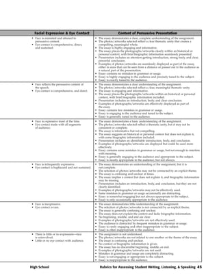 Facial Expression & Eye Contact                                  Content of Persuasive Presentation
• Face is animated and attuned to               • The essay demonstrates a clear, complete understanding of the assignment.
  persuasive content.                           • The photos/artworks selected reflect a clear thematic unity that creates a
• Eye contact is comprehensive, direct,           compelling, meaningful whole.
  and sustained.                                • The essay is highly engaging and informative.
                                                • The essay places the photographs/artworks clearly within an historical or
                                                  personal context, with brief biographic information seamlessly presented.
                                                • Presentation includes an attention-getting introduction, strong body, and clear,
                                                  powerful conclusion.
                                                • Examples of photos/artworks are seamlessly displayed as part of the essay,
                                                  either in sizes that can be seen from a distance or passed out to the audience as
                                                  a natural part of the presentation.
                                                • Essay contains no mistakes in grammar or usage.
                                                • Essay is highly engaging to the audience and precisely tuned to the subject.
                                                • Essay is exactly tuned to the audience.
• Face reflects the persuasive content of       •   The essay demonstrates a clear understanding of the assignment.
  the speech.                                   •   The photos/artworks selected reflect a clear, meaningful thematic unity.
• Eye contact is comprehensive, and direct.     •   The essay is engaging and informative.
                                                •   The essay places the photographs/artworks within an historical or personal
                                                    context, with brief biographic information included.
                                                •   Presentation includes an introduction, body, and clear conclusion.
                                                •   Examples of photographs/artworks are effectively displayed as part of
                                                    the essay.
                                                •   Essay contains few mistakes in grammar or usage.
                                                •   Essay is engaging to the audience and tuned to the subject.
                                                •   Essay is generally tuned to the audience.
• Face is expressive most of the time.          • The essay demonstrates a basic understanding of the assignment.
• Eye contact made with all segments            • The photos/artworks selected reflect a thematic unity, but it may not be
  of audience.                                    consistent or complete.
                                                • The essay is informative but not compelling.
                                                • The essay suggests an historical or personal context but does not explain it,
                                                  with some biographic information included.
                                                • Presentation includes an identifiable introduction, body, and conclusion.
                                                • Examples of photographs/artworks are displayed but could be used more
                                                  effectively.
                                                • Essay contains some mistakes in grammar or usage, but not enough to interfere
                                                  with meaning.
                                                • Essay is generally engaging to the audience and appropriate to the subject.
                                                • Essay is mostly appropriate to the audience, but not always.
• Face is infrequently expressive.              • The essay demonstrates an understanding of the assignment, but it is
• Eye contact is haphazard and not sustained.     not complete.
                                                • The selection of photos/artworks may not be connected by an explicit theme.
                                                • The essay is confusing and unclear at times.
                                                • The essay implies a context but does not explain it, and biographic information
                                                  may be missing.
                                                • Presentation includes an introduction, body, and conclusion, but they are not
                                                  clearly identified.
                                                • Examples of photographs/artworks may not be effectively used.
                                                • Some mistakes in grammar or usage occasionally are distracting.
                                                • Essay is somewhat engaging but not always appropriate to the subject.
                                                • Essay is only occasionally appropriate to the audience.
• Face is inexpressive.                         •   The essay demonstrates little understanding of the assignment.
• Eye contact is rare.                          •   The selection of photos/artworks is not connected by an explicit theme.
                                                •   The essay is generally confusing and unclear.
                                                •   The essay does not explain the context and lacks biographic information.
                                                •   No beginning, middle, and end are clear.
                                                •   Examples of photographs/artworks are not effectively used.
                                                •   The audience is distracted by frequent mistakes in grammar or usage.
                                                •   Essay is rarely engaging and often inappropriate to the subject.
                                                •   Essay is often inappropriate to the audience.
• There is little or no expression—face         •   The assignment is not understood.
  is uninvolved.                                •   The photos/artworks are not related to one another or the theme of the essay.
• Little or no eye contact with audience.       •   The essay is confusing and unclear.
                                                •   No context or biographic information is given.
                                                •   The essay has no discernible beginning, middle, or end.
                                                •   Examples of photographs/artworks are not used.
                                                •   Mistakes in grammar and usage are completely distracting.
                                                •   Essay is not engaging or appropriate to the subject.
                                                •   Essay is inappropriate to the audience.

High School                                          Rubrics for Assessing Student Writing, Listening, & Speaking 45
 