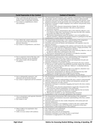 Facial Expression & Eye Contact                                              Content of Narrative
 • Face is animated and attuned to the content    • The interpretation demonstrates a clear, complete understanding of the assignment.
   of the story, dramatically developing          • A thorough, sensitive understanding of the story content is demonstrated.
   distinct, easily recognizable characters.      • Characters and events are fully realized and interpreted, with separate voices
 • Eye contact is comprehensive, direct,            adopted to perfectly suit the personality and vocal qualities of the characters.
   and sustained.                                 • Interpretive technique is highly engaging to the audience and precisely tuned
                                                    to the story content:
                                                    • First person, main character interpretations display the viewpoint
                                                       and personality of the main character—the story is acted out as a
                                                       first-person narrative.
                                                    • First person, observer interpretations take on the relatively objective voice
                                                       of an observer rather than a participant in the story, but still with a distinct
                                                       personality that differs from the speaker’s.
                                                    • Third person interpretations expose the speaker’s own vocal qualities in an
                                                       objective narration, a detached commentator instead of a participant in the story.
                                                  • Interpretation is exactly tuned to the audience.
 • Face reflects the content of the story         • The interpretation demonstrates a clear understanding of the assignment.
   and varies to form clear distinctions          • A complete understanding of the story content is demonstrated.
   between characters.                            • Characters and events are distinct and interpreted, with separate voices for
 • Eye contact is comprehensive, and direct.        separate characters.
                                                  • Interpretive technique is engaging to the audience and tuned to the story content:
                                                    • First person, main character interpretations display a single personality—the
                                                       story is generally acted out as a first-person narrative.
                                                    • First person, observer interpretations take on the relatively objective voice of
                                                       an observer rather than a participant in the story.
                                                    • Third person interpretations are formatted as an objective narration.
                                                  • Interpretation is generally tuned to the audience.
 • Face is expressive most of the time, and       • The interpretation demonstrates a basic understanding of the assignment.
   separate characters can be identified.         • A basic understanding of the story content is demonstrated.
 • Eye contact made with all segments             • Characters and events are generally realized and interpreted, but plot and
   of audience.                                     character distinctions may sometimes blur.
                                                  • Interpretive technique is generally engaging and tuned to the story content:
                                                    • First person, main character interpretations generally display the viewpoint
                                                       of the main character but may shift into “observer” or detached delivery
                                                       without a clear personality.
                                                    • First person, observer interpretations take on an objective, detached voice
                                                       but may not be entirely separate from the speaker’s.
                                                    • Third person interpretations are objective and detached but may shift
                                                       slightly from interpretation into straightforward reading.
                                                  • Interpretation is mostly appropriate to the audience, but not always.
 • Face is infrequently expressive, and           • The interpretation demonstrates some understanding of the assignment, but it
   characters are not always discrete.              is not complete.
 • Eye contact is haphazard and not sustained.    • A general but incomplete understanding of the story content is demonstrated.
                                                  • Characters and events are not fully realized and interpreted, and plot and
                                                    character distinctions are often unclear.
                                                  • Interpretive technique is sometimes engaging and tuned to the story content,
                                                    but not always:
                                                    • First person, main character interpretations suggest the viewpoint of the
                                                       main character without establishing a clear personality.
                                                    • First person, observer interpretations are mostly objective but not clearly
                                                       separate from the speaker—no character is created.
                                                    • Third person narrations are less interpreted than read aloud.
                                                  • Interpretation is only occasionally appropriate to the audience.
 • Face is inexpressive and separate characters   • The interpretation demonstrates little understanding of the assignment.
   cannot be identified.                          • An incomplete and sometimes inaccurate understanding of the story content
 • Eye contact is rare.                             is demonstrated.
                                                  • Characters and events are only weakly interpreted, with unclear plot and
                                                    character distinctions.
                                                  • Interpretive technique is not engaging or tuned to the story content; little
                                                    distinction in narrative voice can be discerned, irrespective of the story.
                                                  • Interpretation is often inappropriate to the audience.
 • There is little or no expression—face          •   The assignment is not understood.
   is uninvolved.                                 •   Story content is not understood.
 • Little or no eye contact with audience.        •   Characters and events are not interpreted.
                                                  •   Interpretive technique is not used; the story is read aloud.
                                                  •   Presentation is inappropriate to the audience.




High School                                           Rubrics for Assessing Student Writing, Listening, & Speaking 47
 
