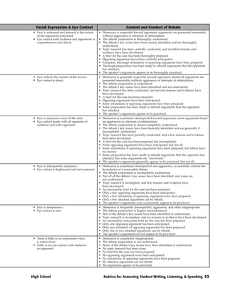 Facial Expression & Eye Contact                                    Content and Conduct of Debate
 • Face is animated and attuned to the nature    • Demeanor is respectful toward opponent; arguments are presented reasonably
   of the arguments presented.                     without aggression or attempts at intimidation.
 • Eye contact with audience and opponents is    • The debate proposition is thoroughly understood.
   comprehensive and direct.                     • The debate’s key issues have been clearly identified and are thoroughly
                                                   understood.
                                                 • Topic research has been carefully conducted, and excellent reasons and
                                                   evidence have been developed.
                                                 • A brief for the case has been thoroughly prepared.
                                                 • Opposing arguments have been carefully anticipated.
                                                 • Complete, thorough refutations of opposing arguments have been prepared.
                                                 • Thorough preparation has been made to rebuild arguments that the opponent
                                                   has attacked.
                                                 • The speaker’s arguments appear to be thoroughly practiced.
 • Face reflects the content of the review.      • Demeanor is generally respectful toward opponent; almost all arguments are
 • Eye contact is direct.                          presented reasonably without aggression or attempts at intimidation.
                                                 • The debate proposition is understood.
                                                 • The debate’s key issues have been identified and are understood.
                                                 • Topic research has been conducted, and several reasons and evidence have
                                                   been developed.
                                                 • A brief for the case has been prepared.
                                                 • Opposing arguments have been anticipated.
                                                 • Some refutations of opposing arguments have been prepared.
                                                 • Some preparation has been made to rebuild arguments that the opponent
                                                   has attacked.
                                                 • The speaker’s arguments appear to be practiced.
 • Face is expressive most of the time.          • Demeanor is sometimes disrespectful toward opponent; some arguments based
 • Eye contact made with all segments of           on aggression or attempts at intimidation.
   audience and with opponent.                   • The debate proposition is almost completely understood.
                                                 • The debate’s key issues have been basically identified and are generally if
                                                   incompletely understood.
                                                 • Topic research has been partially conducted, and a few reasons and evidence
                                                   have been developed.
                                                 • A brief for the case has been prepared, but incompletely.
                                                 • Some opposing arguments have been anticipated, but not all.
                                                 • Some refutations of opposing arguments have been prepared, but others have
                                                   no answer.
                                                 • Some preparation has been made to rebuild arguments that the opponent has
                                                   attacked, but some arguments are “uncovered.”
                                                 • The speaker’s arguments generally appear to be practiced, but not all.
 • Face is infrequently expressive.              • Demeanor is sometimes disrespectful and aggressive, occasionally outside the
 • Eye contact is haphazard and not sustained.     boundaries of a reasonable debate.
                                                 • The debate proposition is incompletely understood.
                                                 • Not all of the debate’s key issues have been identified, and some are
                                                   not understood.
                                                 • Topic research is incomplete, and few reasons and evidence have
                                                   been developed.
                                                 • An incomplete brief for the case has been prepared.
                                                 • Only a few opposing arguments have been anticipated.
                                                 • Only a few refutations of opposing arguments have been prepared.
                                                 • Only a few attacked arguments can be rebuilt.
                                                 • The speaker’s arguments only occasionally appear to be practiced.
 • Face is inexpressive.                         •   Demeanor is frequently disrespectful, aggressive, and often inappropriate.
 • Eye contact is rare.                          •   The debate proposition is largely misunderstood.
                                                 •   Few of the debate’s key issues have been identified or understood.
                                                 •   Topic research is incomplete, and no reasons or evidence have been developed.
                                                 •   An incomplete, inaccurate brief for the case has been prepared.
                                                 •   Only one opposing argument has been anticipated.
                                                 •   Only one refutation of opposing arguments has been prepared.
                                                 •   Only one or two attacked arguments can be rebuilt.
                                                 •   The speaker’s arguments do not appear to be practiced.
 • There is little or no expression—face         •   Demeanor is completely inappropriate.
   is uninvolved.                                •   The debate proposition is not understood.
 • Little or no eye contact with audience        •   None of the debate’s key issues have been identified or understood.
   or opponent.                                  •   No topic research has been done.
                                                 •   No brief for the case has been prepared.
                                                 •   No opposing arguments have been anticipated.
                                                 •   No refutations of opposing arguments have been prepared.
                                                 •   No attacked arguments can be rebuilt.
                                                 •   No arguments appear to be practiced.


High School                                          Rubrics for Assessing Student Writing, Listening, & Speaking 53
 