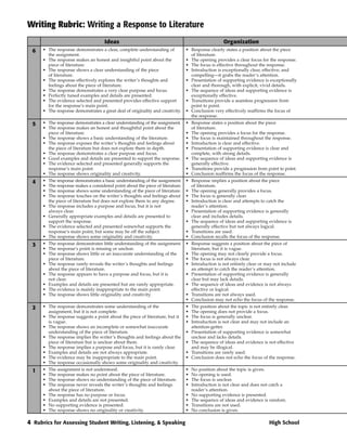 Writing Rubric: Writing a Response to Literature
                                      Ideas                                                         Organization
  6   • The response demonstrates a clear, complete understanding of             • Response clearly states a position about the piece
        the assignment.                                                            of literature.
      • The response makes an honest and insightful point about the              • The opening provides a clear focus for the response.
        piece of literature.                                                     • The focus is effective throughout the response.
      • The response shows a clear understanding of the piece                    • Introduction is exceptionally clear, effective, and
        of literature.                                                             compelling—it grabs the reader’s attention.
      • The response effectively explores the writer’s thoughts and              • Presentation of supporting evidence is exceptionally
        feelings about the piece of literature.                                    clear and thorough, with explicit, vivid details.
      • The response demonstrates a very clear purpose and focus.                • The sequence of ideas and supporting evidence is
      • Perfectly tuned examples and details are presented.                        exceptionally effective.
      • The evidence selected and presented provides effective support           • Transitions provide a seamless progression from
        for the response’s main point.                                             point to point.
      • The response demonstrates a great deal of originality and creativity.    • Conclusion very effectively reaffirms the focus of
                                                                                   the response.
  5   • The response demonstrates a clear understanding of the assignment.       • Response states a position about the piece
      • The response makes an honest and thoughtful point about the                of literature.
        piece of literature.                                                     • The opening provides a focus for the response.
      • The response shows a basic understanding of the literature.              • The focus is maintained throughout the response.
      • The response exposes the writer’s thoughts and feelings about            • Introduction is clear and effective.
        the piece of literature but does not explore them in depth.              • Presentation of supporting evidence is clear and
      • The response demonstrates a clear purpose and focus.                       complete, with strong details.
      • Good examples and details are presented to support the response.         • The sequence of ideas and supporting evidence is
      • The evidence selected and presented generally supports the                 generally effective.
        response’s main point.                                                   • Transitions provide a progression from point to point.
      • The response shows originality and creativity.                           • Conclusion reaffirms the focus of the response.
  4   •   The response demonstrates a basic understanding of the assignment.     • Response implies a position about the piece
      •   The response makes a considered point about the piece of literature.     of literature.
      •   The response shows some understanding of the piece of literature.      • The opening generally provides a focus.
      •   The response touches on the writer’s thoughts and feelings about       • The focus is generally clear.
          the piece of literature but does not explore them to any degree.       • Introduction is clear and attempts to catch the
      •   The response includes a purpose and focus, but it is not                 reader’s attention.
          always clear.                                                          • Presentation of supporting evidence is generally
      •   Generally appropriate examples and details are presented to              clear and includes details.
          support the response.                                                  • The sequence of ideas and supporting evidence is
      •   The evidence selected and presented somewhat supports the                generally effective but not always logical.
          response’s main point, but some may be off the subject.                • Transitions are used.
      •   The response shows some originality and creativity.                    • Conclusion recalls the focus of the response.
  3   • The response demonstrates little understanding of the assignment.        • Response suggests a position about the piece of
      • The response’s point is missing or unclear.                                literature, but it is vague.
      • The response shows little or an inaccurate understanding of the          • The opening may not clearly provide a focus.
        piece of literature.                                                     • The focus is not always clear.
      • The response rarely reveals the writer’s thoughts and feelings           • Introduction is not entirely clear or may not include
        about the piece of literature.                                             an attempt to catch the reader’s attention.
      • The response appears to have a purpose and focus, but it is              • Presentation of supporting evidence is generally
        not clear.                                                                 clear but may lack details.
      • Examples and details are presented but are rarely appropriate.           • The sequence of ideas and evidence is not always
      • The evidence is mainly inappropriate to the main point.                    effective or logical.
      • The response shows little originality and creativity.                    • Transitions are not always used.
                                                                                 • Conclusion may not echo the focus of the response.
  2   • The response demonstrates some understanding of the                      •   The position about the topic is not entirely clear.
        assignment, but it is not complete.                                      •   The opening does not provide a focus.
      • The response suggests a point about the piece of literature, but it      •   The focus is generally unclear.
        is vague.                                                                •   Introduction is not clear and may not include an
      • The response shows an incomplete or somewhat inaccurate                      attention-getter.
        understanding of the piece of literature.                                •   Presentation of supporting evidence is somewhat
      • The response implies the writer’s thoughts and feelings about the            unclear and lacks details.
        piece of literature but is unclear about them.                           •   The sequence of ideas and evidence is not effective
      • The response implies a purpose and focus, but it is rarely clear.            and may be illogical.
      • Examples and details are not always appropriate.                         •   Transitions are rarely used.
      • The evidence may be inappropriate to the main point.                     •   Conclusion does not echo the focus of the response.
      • The response occasionally shows some originality and creativity.
  1   •   The assignment is not understood.                                      •   No position about the topic is given.
      •   The response makes no point about the piece of literature.             •   No opening is used.
      •   The response shows no understanding of the piece of literature.        •   The focus is unclear.
      •   The response never reveals the writer’s thoughts and feelings          •   Introduction is not clear and does not catch a
          about the piece of literature.                                             reader’s attention.
      •   The response has no purpose or focus.                                  •   No supporting evidence is presented.
      •   Examples and details are not presented.                                •   The sequence of ideas and evidence is random.
      •   No supporting evidence is presented.                                   •   Transitions are not used.
      •   The response shows no originality or creativity.                       •   No conclusion is given.

4 Rubrics for Assessing Student Writing, Listening, & Speaking                                                             High School
 