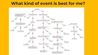 What kind of event is best for me?
 