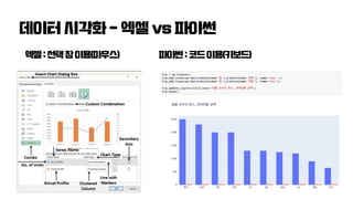 Data analysis with python - for Ulsan science high school teachers | PDF