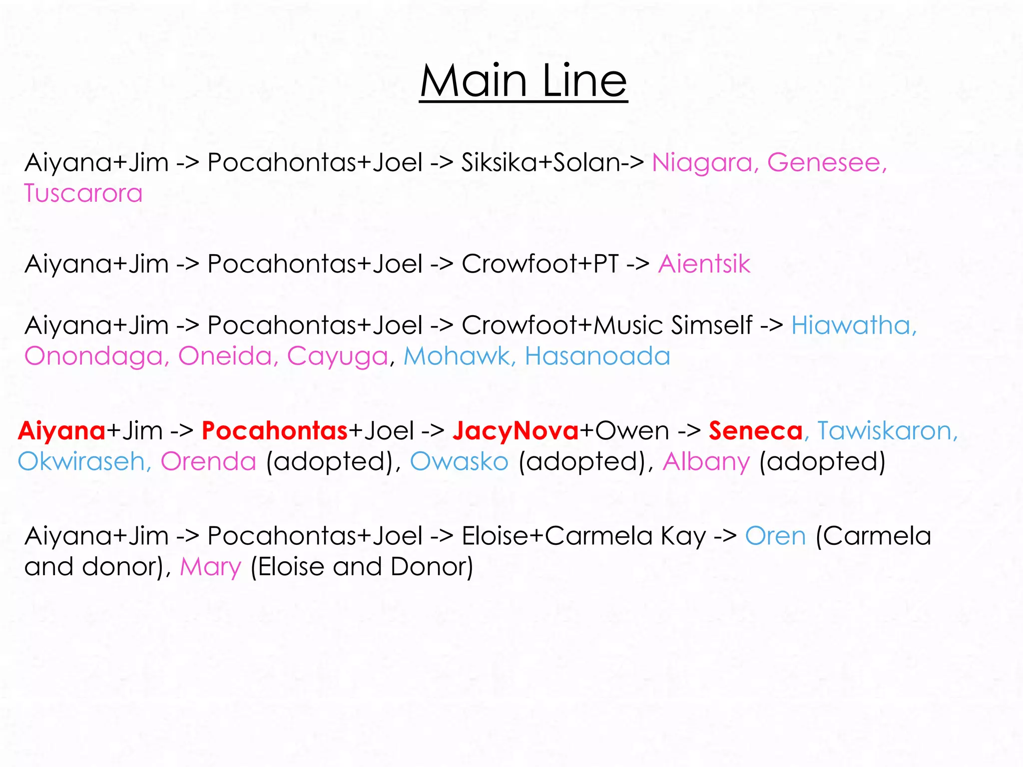 Main Line
Aiyana+Jim -> Pocahontas+Joel -> Siksika+Solan-> Niagara, Genesee,
Tuscarora
Aiyana+Jim -> Pocahontas+Joel -> Crowfoot+PT -> Aientsik
Aiyana+Jim -> Pocahontas+Joel -> Crowfoot+Music Simself -> Hiawatha,
Onondaga, Oneida, Cayuga, Mohawk, Hasanoada
Aiyana+Jim -> Pocahontas+Joel -> JacyNova+Owen -> Seneca, Tawiskaron,
Okwiraseh, Orenda (adopted), Owasko (adopted), Albany (adopted)
Aiyana+Jim -> Pocahontas+Joel -> Eloise+Carmela Kay -> Oren (Carmela
and donor), Mary (Eloise and Donor)
 