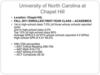 University of North Carolina at 
Chapel Hill 
 Location: Chapel Hill, 
 FALL 2011 ENROLLED FIRST-YEAR CLASS -- ACADEMICS 
 1st in high-school class 7.0% (of those whose schools reported 
rank) 
2nd in high-school class 5.0% 
Top 10% of high-school class 80% 
Average GPA 4.5 (of 91% whose schools reported 4.0 GPAs) 
High-school GPA of 4.0+ 90.0% 
 25th-75th percentiles 
—SAT Critical Reading 590-700 
—SAT Math 610-710 
—SAT Writing 610-690 
—ACT Composite 28-32 
 