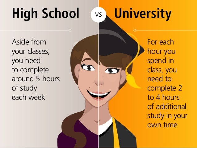 High School Universityvs
For each
hour you
spend in
class, you
need to
complete 2
to 4 hours
of additional
study in your
o...