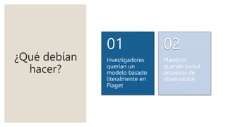 ¿Qué debían
hacer?
Investigadores
querían un
modelo basado
literalmente en
Piaget
01
Maestros
querían incluir
procesos de
observación
02
 