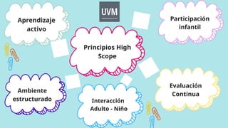 Comprehensive Analysis of the HighScope Educational Approach in Early ...