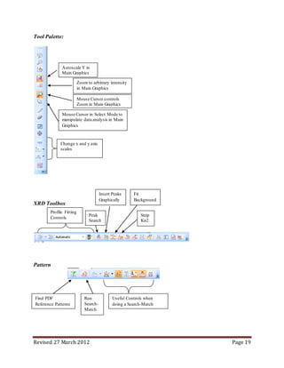 Revised 27 March 2012 Page 19
Tool Palette:
XRD Toolbox
Pattern
Change x and y axis
scales
Autoscale Y in
Main Graphics
Mouse Cursor controls
Zoom in Main Graphics
Zoom to arbitrary intensity
in Main Graphics
Mouse Cursor in Select Mode to
manipulate data analysis in Main
Graphics
Profile Fitting
Controls
Strip
Kα2
Fit
Background
Insert Peaks
Graphically
Peak
Search
Find PDF
Reference Patterns
Run
Search-
Match
Useful Controls when
doing a Search-Match
 