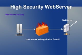 High Security Web Server