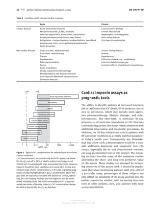 10 Jarolim: High sensitivity cardiac troponin assays 
Table 2 Conditions with elevated cardiac troponin. 
Acute Chronic 
Cardiac disease Acute myocardial infarction Coronary artery disease 
Peri-procedural (PCI, CABG, ablation) Chronic heart failure 
Infection (myocarditis, endocarditis, pericarditis) Hypertrophic cardiomyopathy 
Acutely decompensated chronic heart failure Aortic valve disease 
Arrhythmias – tachyarrhythmia, bradyarrhythmia, heart block St/p heart transplantation 
Hypertensive crisis, severe pulmonary hypertension 
Aortic dissection 
Non-cardiac disease Drugs (cocaine, amphetamines) Chronic kidney disease 
Cardiotoxic chemotherapy Anemia 
Trauma Hypertension 
Cardioversion Infiltrative disease, e.g., amyloidosis 
Pulmonary embolism Leio- and rhabdomyosarcoma 
Sepsis Long-term effects of cardiotoxic chemotherapy 
Acute renal failure 
Stroke, subarachnoid hemorrhage 
Rhabdomyolysis with myocyte necrosis 
Graft rejection after heart transplantation 
Strenuous exercise 
URL 
Chronic heart failure 
LOB 
Strenuous exercise 
1 10 14 
100 1000 10,000 
hsTnT, ng/L 
Healthy subjects 
Acute myocardial infarction 
Myocarditis 
Sepsis 
Pulmonary embolism 
Chronic kidney disease 
3 
Figure 3 Typical cTnT concentrations for selected cardiac and non-cardiac 
conditions. 
cTnT concentrations, measured using the hsTnT assay, are below 
the 14 ng/L cut-off in 99% of healthy subjects and may exceed 
10,000 ng/L in patients with large myocardial infarctions. However, 
troponin results for many conditions are clustered in the low and 
medium range of cTnT concentrations, in the area of greatest diag-nostic 
uncertainty highlighted in gray. Concentrations above the 
gray zone are typically associated with additional clinical, labora-tory, 
ECG and imaging findings and the diagnosis may be estab-lished 
relatively easily. The hsTnT assay detects cTnT in approxi-mately 
two-thirds of healthy subjects; cTnT concentrations below 
the limit of blank (LOB, 3 ng/L) are hatched. 
Cardiac troponin assays as 
prognostic tools 
The ability to identify patients at increased long-term 
risk of cardiovascular (CV) death, HF or stroke is a crucial 
step in prevention, which may include more aggres-sive 
pharmacotherapy, lifestyle changes, and other 
interventions. The short-term, in particular 30-day, 
prognosis is of particular importance to ED clinicians 
contemplating patient discharge versus admission with 
additional observation and diagnostic procedures. In 
addition, the 30-day readmission rate in patients with 
HF and other conditions is a closely watched parameter 
in today ’ s health care. Consequently any biomarker 
that may allow such a determination would be a valu-able 
additional diagnostic and prognostic tool. cTn 
assays, especially the hs and ultrasensitive versions, 
can play an important role in that respect. The follow-ing 
sections describe some of the numerous studies 
addressing the short- and long-term predictive value 
of cTn assays. These studies are arranged by increas-ing 
sensitivity of the assays used. It should be empha-sized 
that when mentioning patients with cTn > LOD of 
a particular assay, percentages of these subjects not 
only reflect the sensitivity of the assay used but also the 
patient population studied, with increasing detection 
rates in older patients, men, and patients with more 
serious morbidities. 
Unauthenticated 
Download Date | 11/6/14 12:25 AM 
 