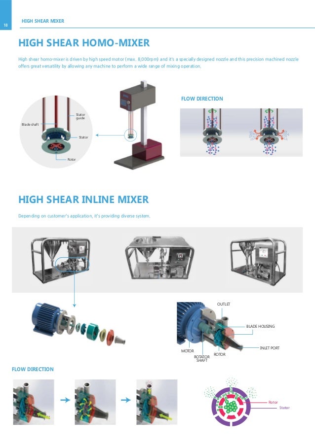 High Shear Mixer 2015