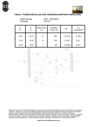 TABLE 1 POWER INSTALLED FOR TORRANCE SAWTOOTH IMPELLERS
Batch Density
Viscosity

1300 - 1440 kg/m3
1 N s/m2

Refinery Process Stream Purification Refinery Process Catalysts Troubleshooting Refinery Process Catalyst Start-Up / Shutdown
Activation Reduction In-situ Ex-situ Sulfiding Specializing in Refinery Process Catalyst Performance Evaluation Heat & Mass
Balance Analysis Catalyst Remaining Life Determination Catalyst Deactivation Assessment Catalyst Performance
Characterization Refining & Gas Processing & Petrochemical Industries Catalysts / Process Technology - Hydrogen Catalysts /
Process Technology – Ammonia Catalyst Process Technology - Methanol Catalysts / process Technology – Petrochemicals
Specializing in the Development & Commercialization of New Technology in the Refining & Petrochemical Industries
Web Site: www.GBHEnterprises.com

 
