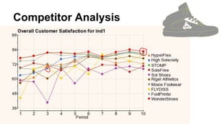 Competitor Analysis
 