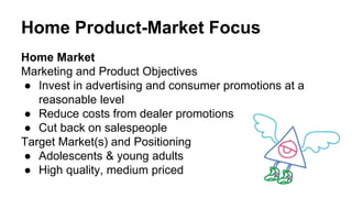 Home Product-Market Focus
Home Market
Marketing and Product Objectives
● Invest in advertising and consumer promotions at a
reasonable level
● Reduce costs from dealer promotions
● Cut back on salespeople
Target Market(s) and Positioning
● Adolescents & young adults
● High quality, medium priced
 