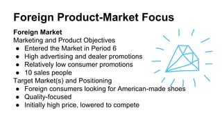 Foreign Product-Market Focus
Foreign Market
Marketing and Product Objectives
● Entered the Market in Period 6
● High advertising and dealer promotions
● Relatively low consumer promotions
● 10 sales people
Target Market(s) and Positioning
● Foreign consumers looking for American-made shoes
● Quality-focused
● Initially high price, lowered to compete
 