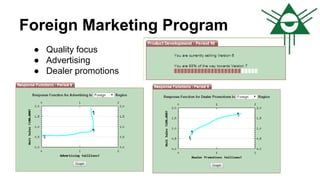 Foreign Marketing Program
● Quality focus
● Advertising
● Dealer promotions
 