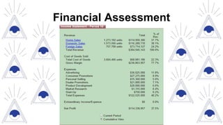 Financial Assessment
 