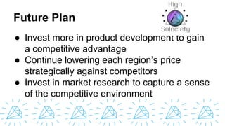 Future Plan
● Invest more in product development to gain
a competitive advantage
● Continue lowering each region’s price
strategically against competitors
● Invest in market research to capture a sense
of the competitive environment
 