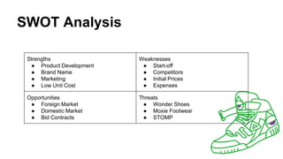 SWOT Analysis
Strengths
● Product Development
● Brand Name
● Marketing
● Low Unit Cost
Weaknesses
● Start-off
● Competitors
● Initial Prices
● Expenses
Opportunities
● Foreign Market
● Domestic Market
● Bid Contracts
Threats
● Wonder Shoes
● Moxie Footwear
● STOMP
 